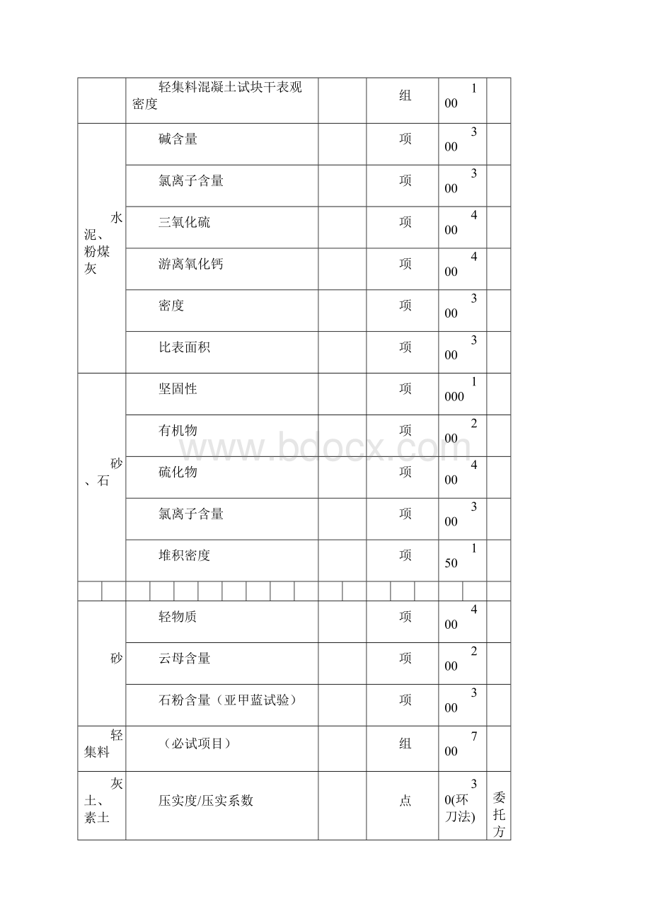 北京市建设工程质量检测收费指导价.docx_第2页