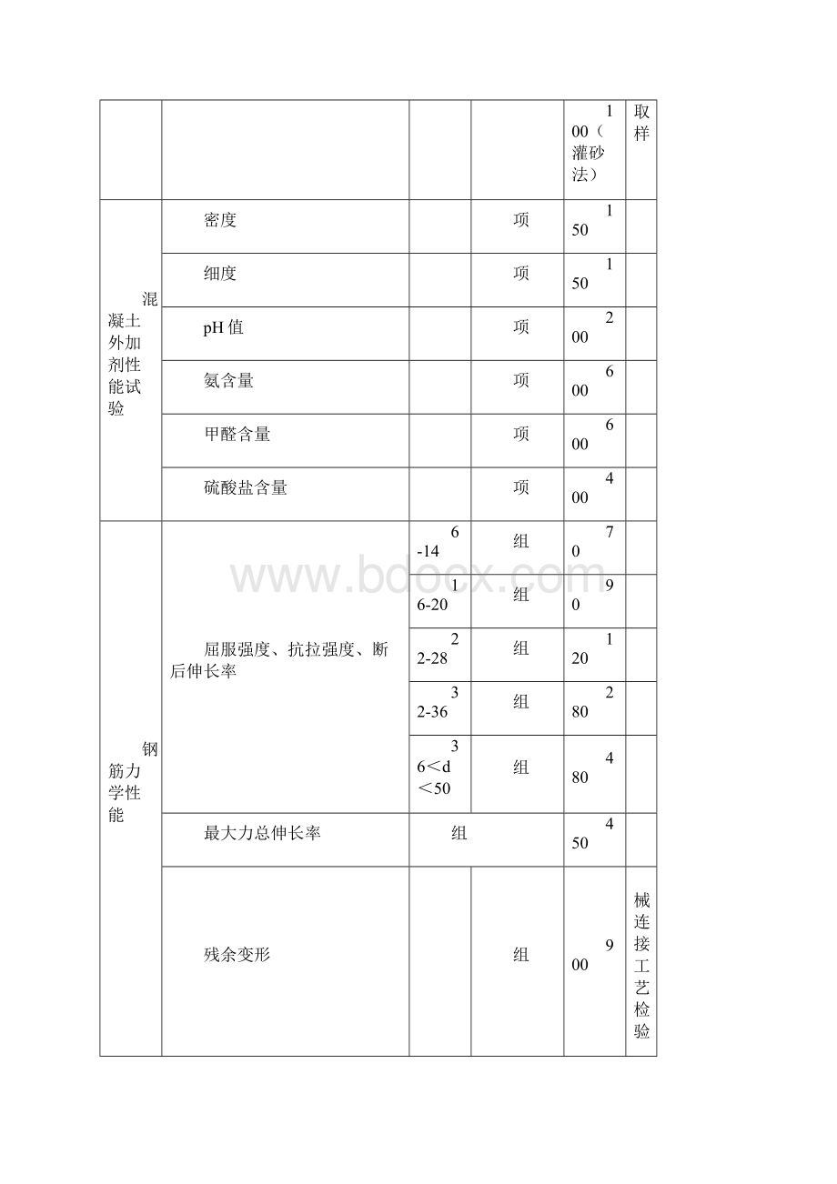 北京市建设工程质量检测收费指导价.docx_第3页