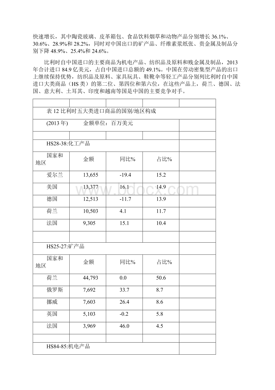 国贸实训资料Word下载.docx_第2页