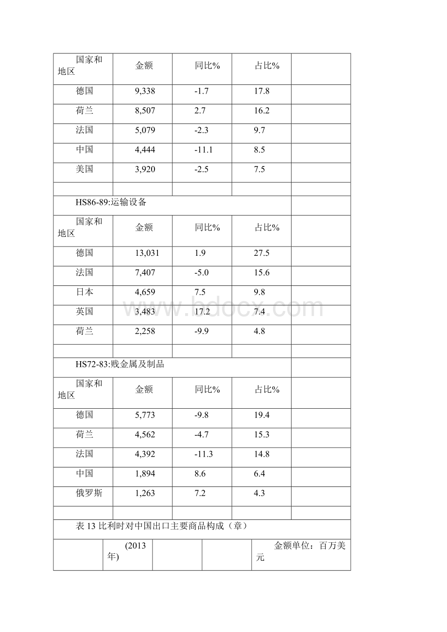 国贸实训资料Word下载.docx_第3页