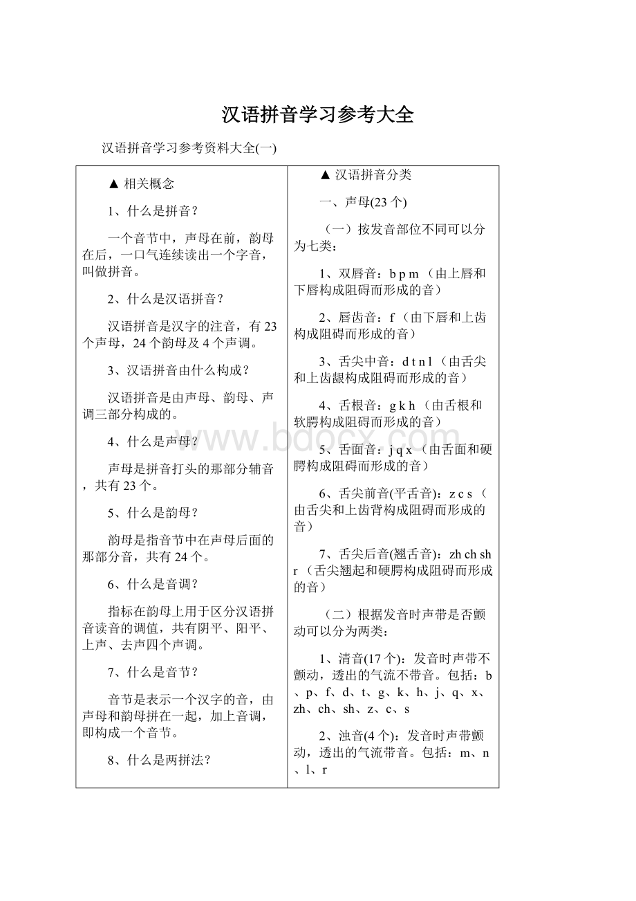 汉语拼音学习参考大全Word格式.docx
