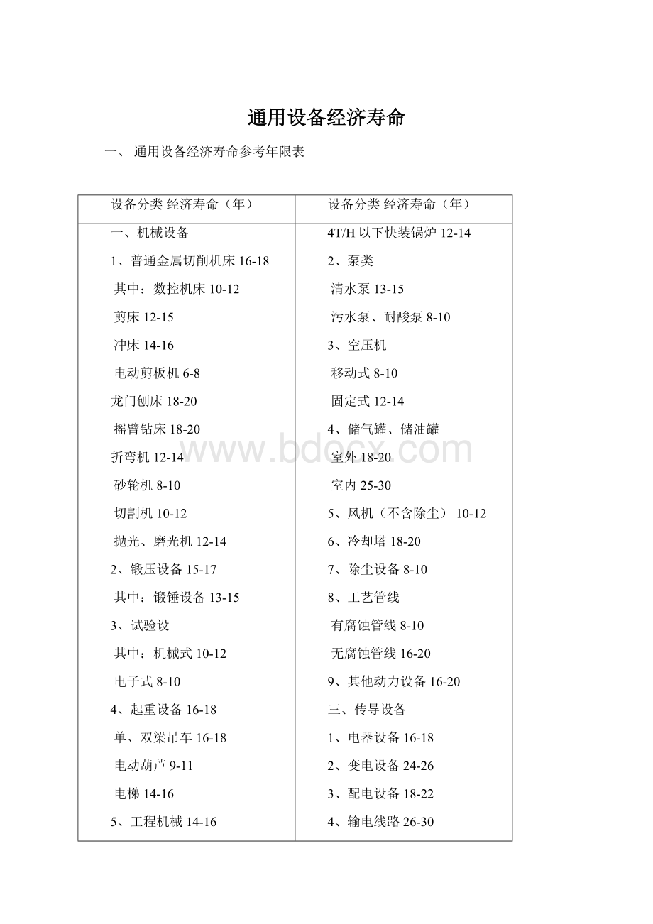 通用设备经济寿命.docx_第1页