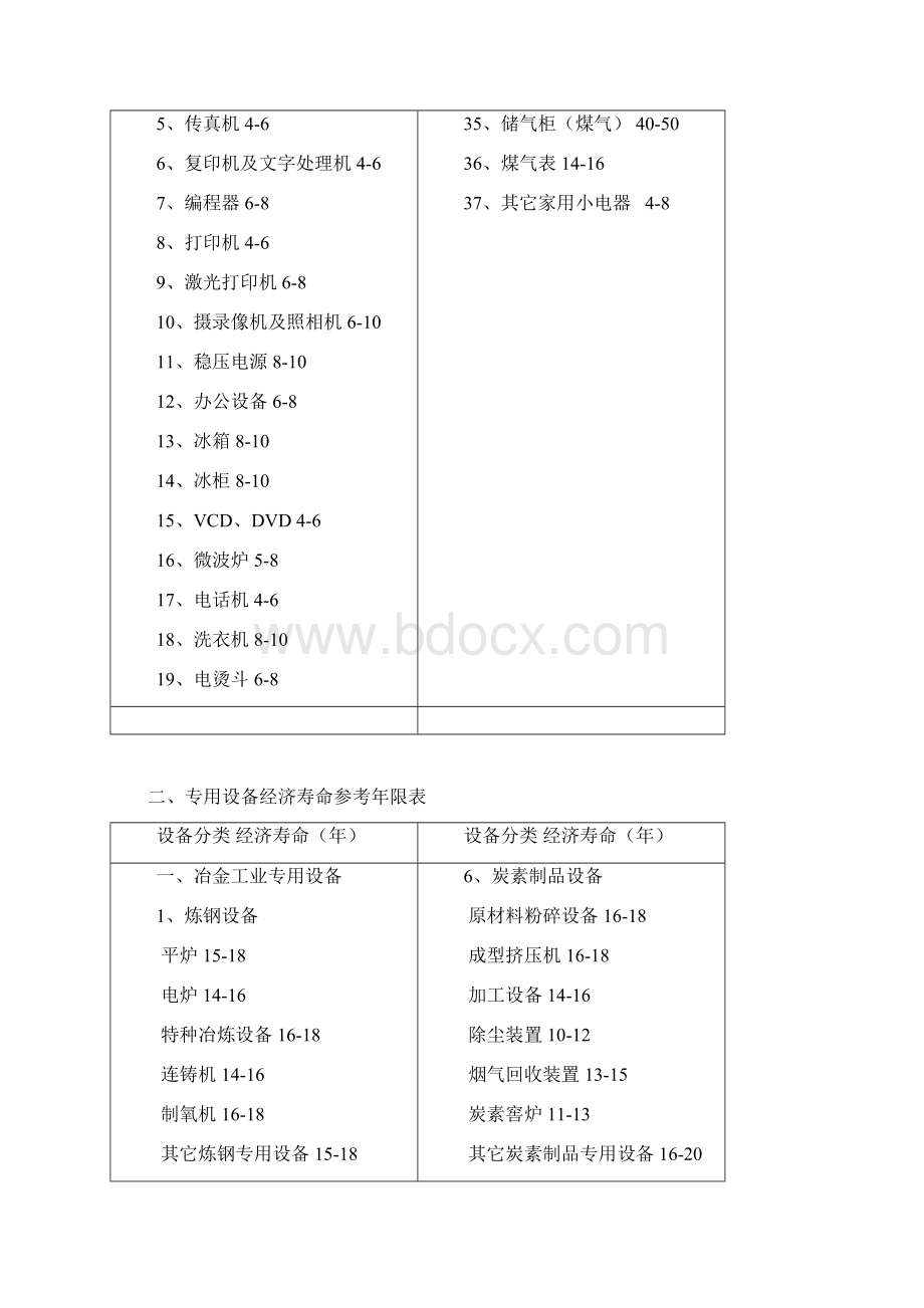 通用设备经济寿命.docx_第3页