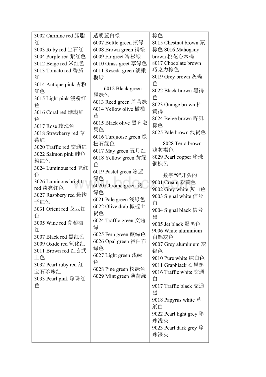 RAL色卡对照表文档格式.docx_第3页