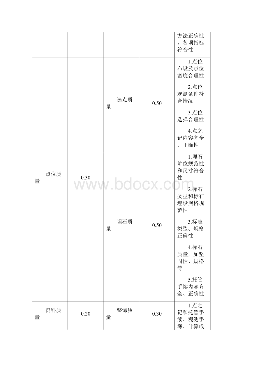 测绘成果质量检查与验收文档格式.docx_第3页