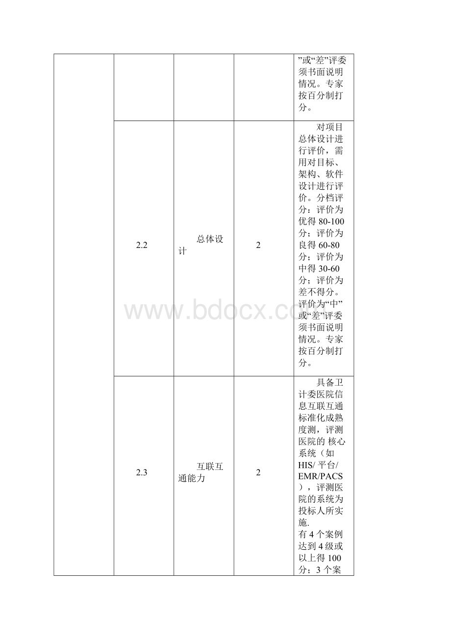 评分标准深圳市第三人民医院.docx_第3页