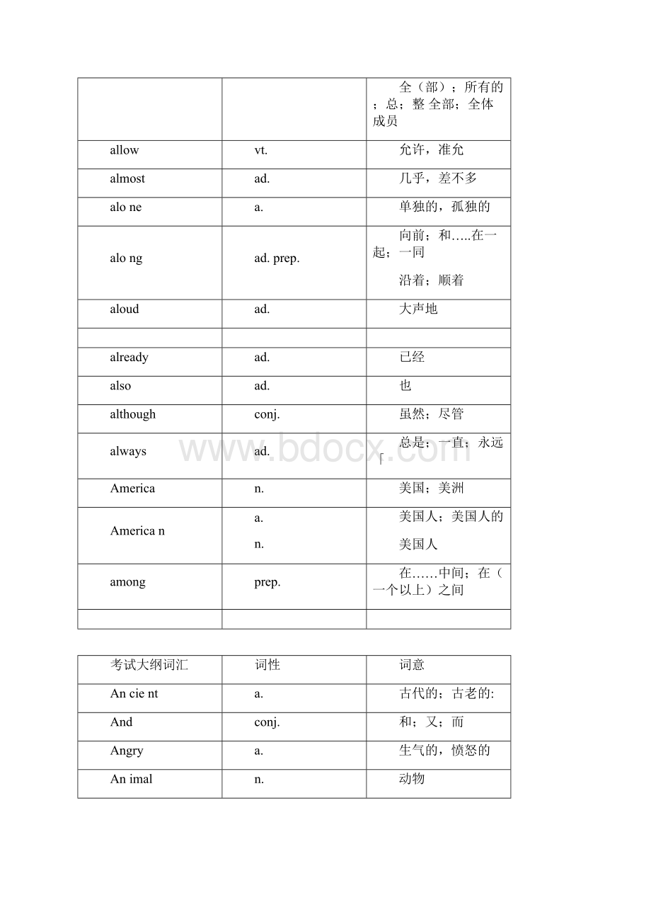 中考英语1600词汇中考单词.docx_第3页