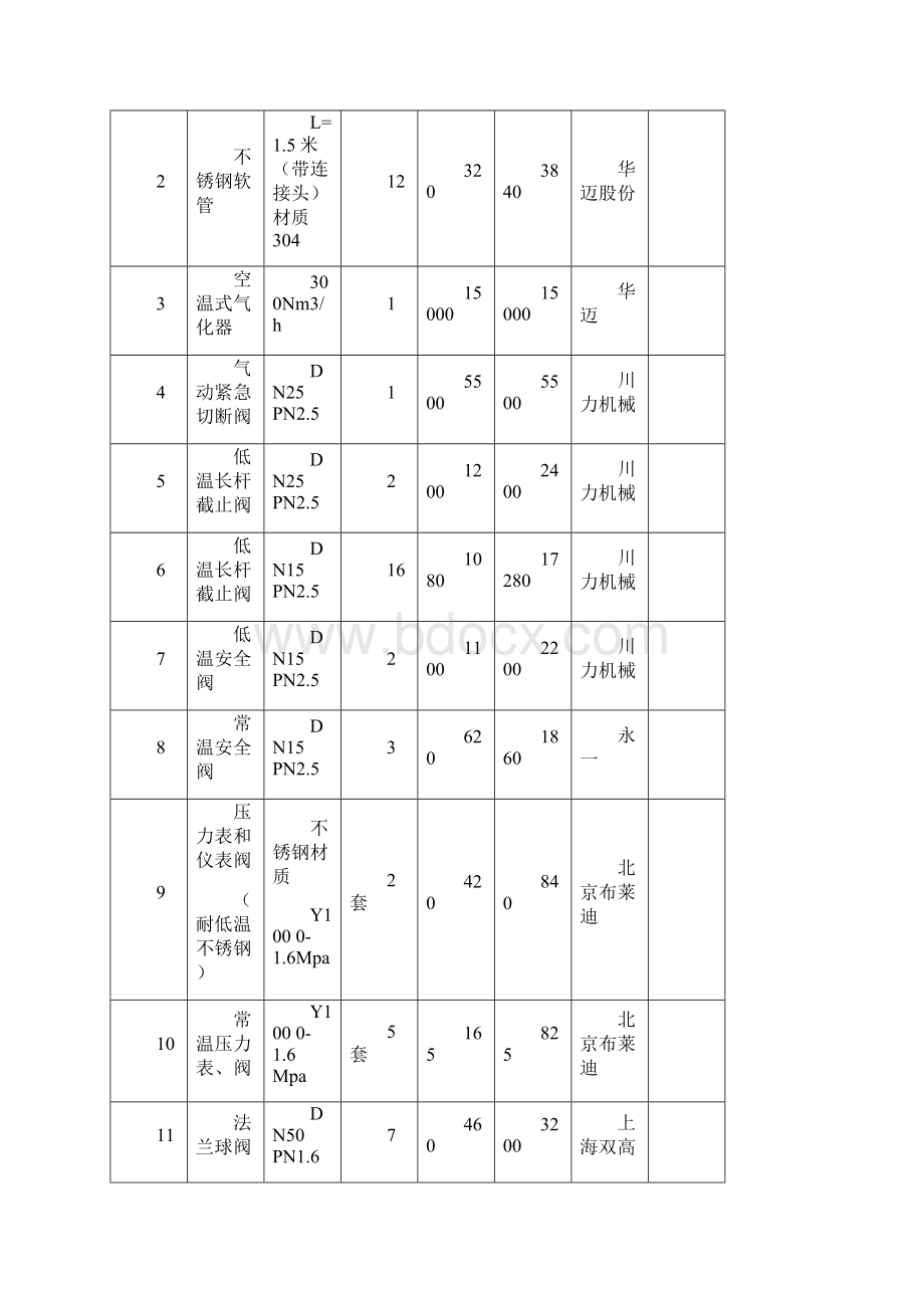 材料采购合同框架.docx_第2页