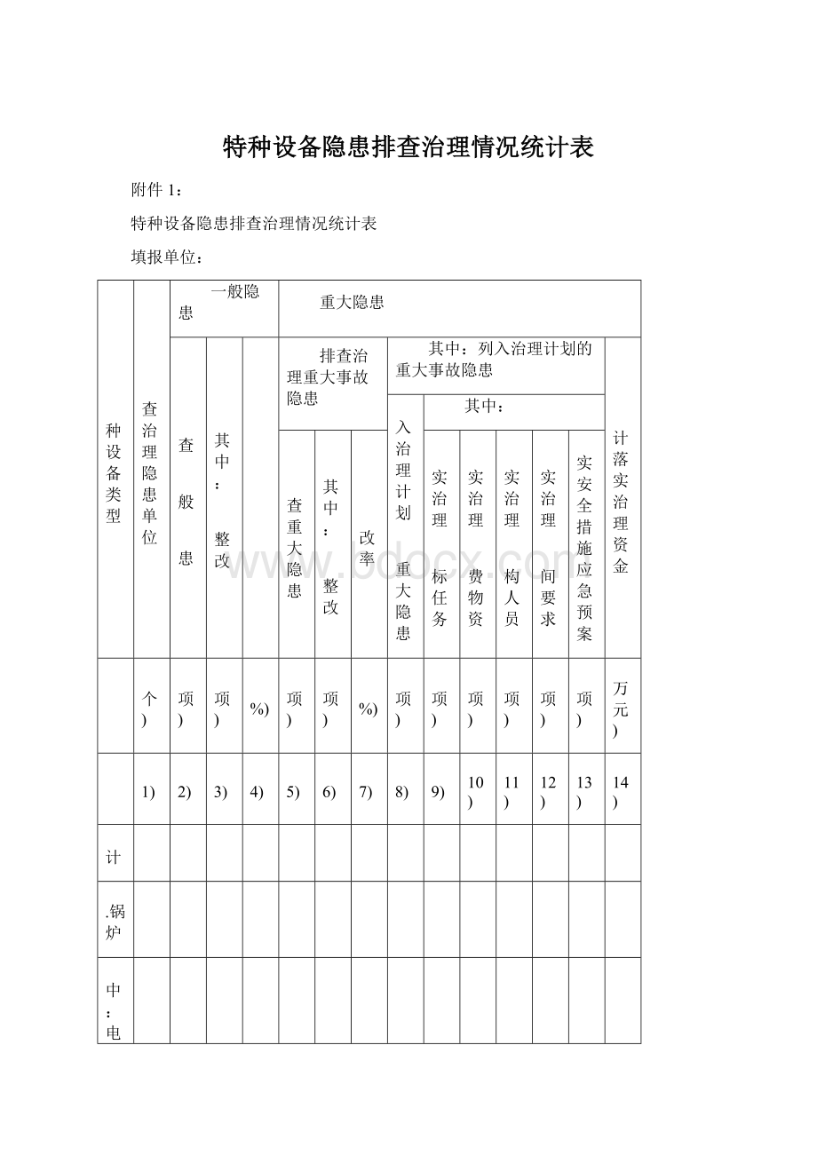 特种设备隐患排查治理情况统计表.docx_第1页