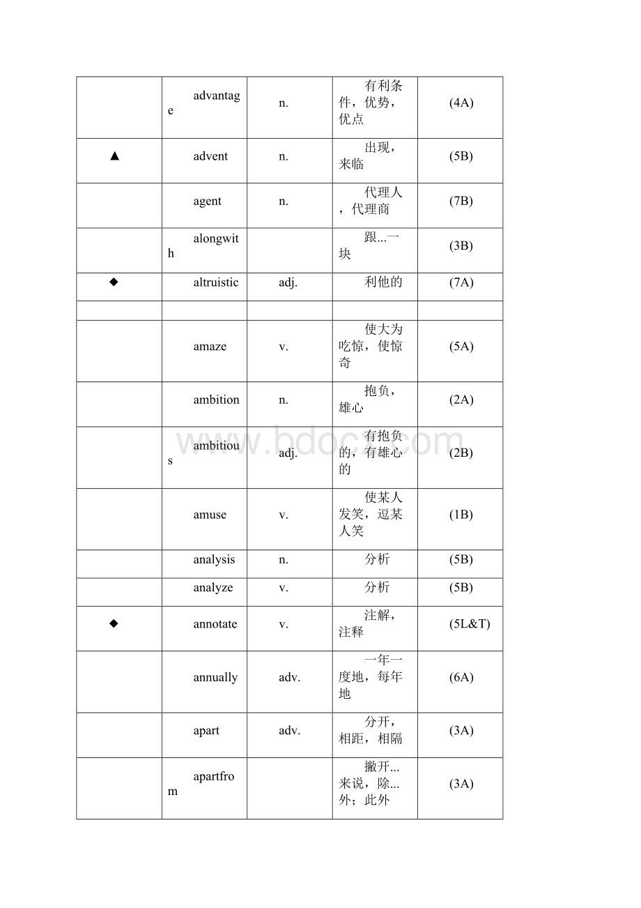 7A文大学英语单词表.docx_第2页