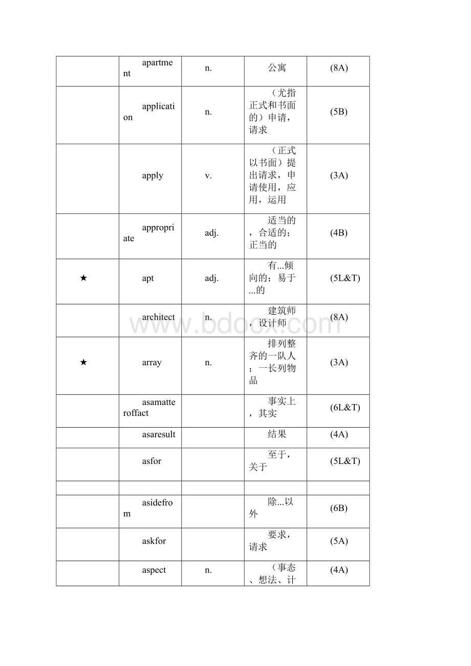 7A文大学英语单词表.docx_第3页