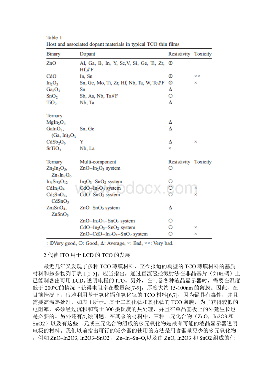 ITO透明导电薄膜替代品发展现状.docx_第2页