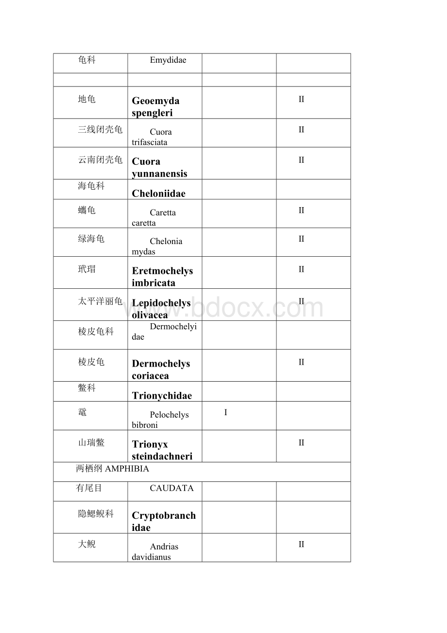 国家重点保护水生野生动物名录.docx_第2页