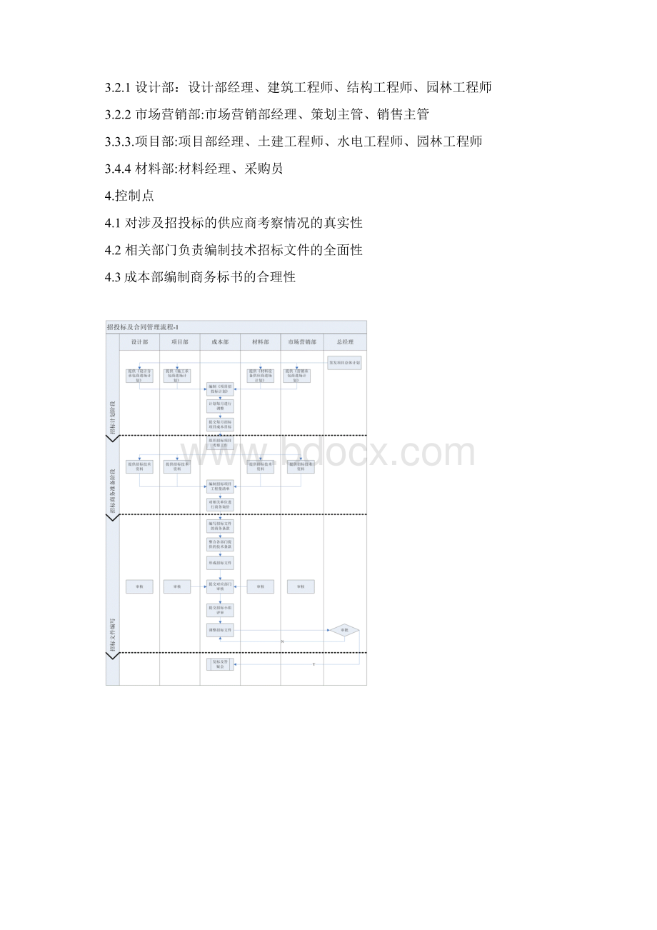 招投标及合同管理流程文档格式.docx_第2页