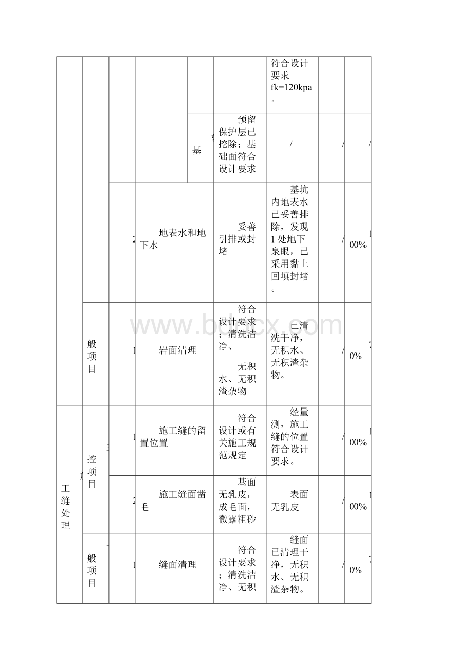 混凝土工程水利工程评定表填表说明DOC.docx_第3页