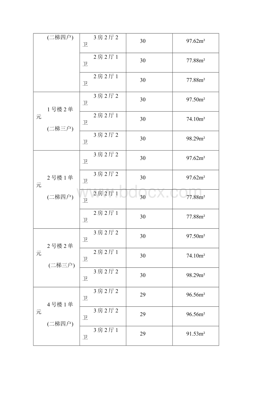 浪琴湾项目销售百问分析.docx_第3页