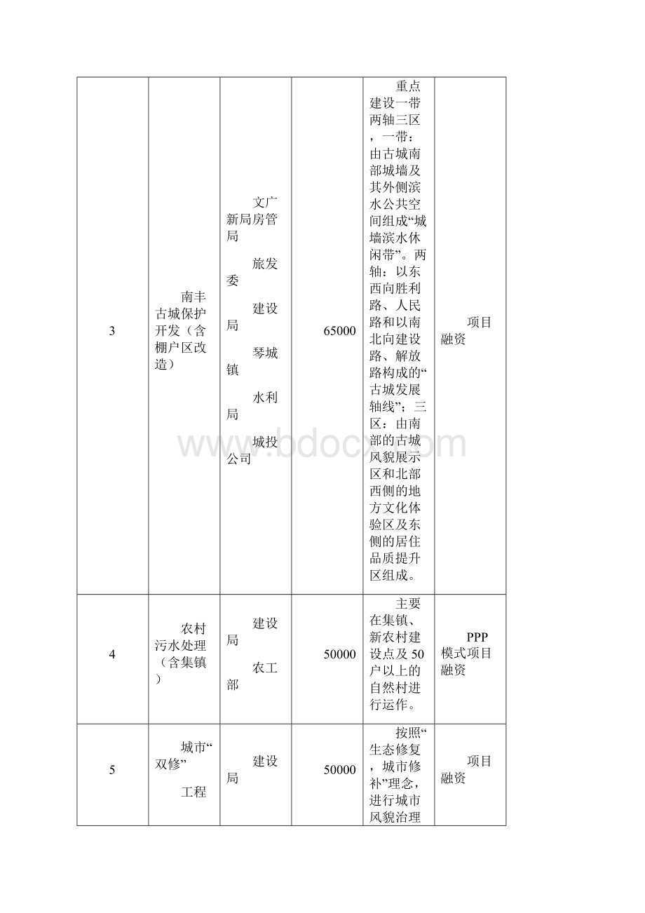 南丰县重点建设项目推进计划表001.docx_第2页