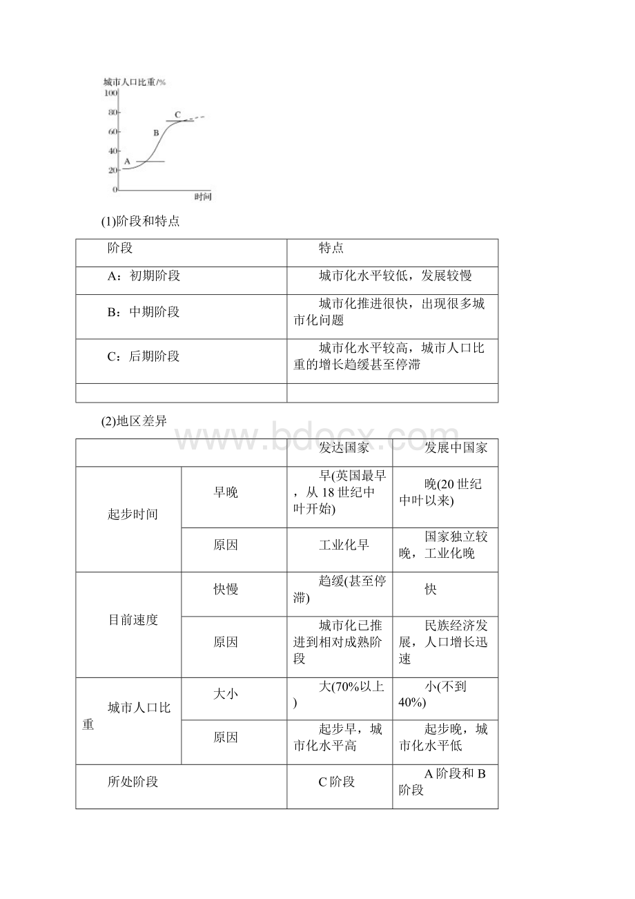 第六章 第2讲第六章 城市空间结构和城市化Word格式.docx_第3页
