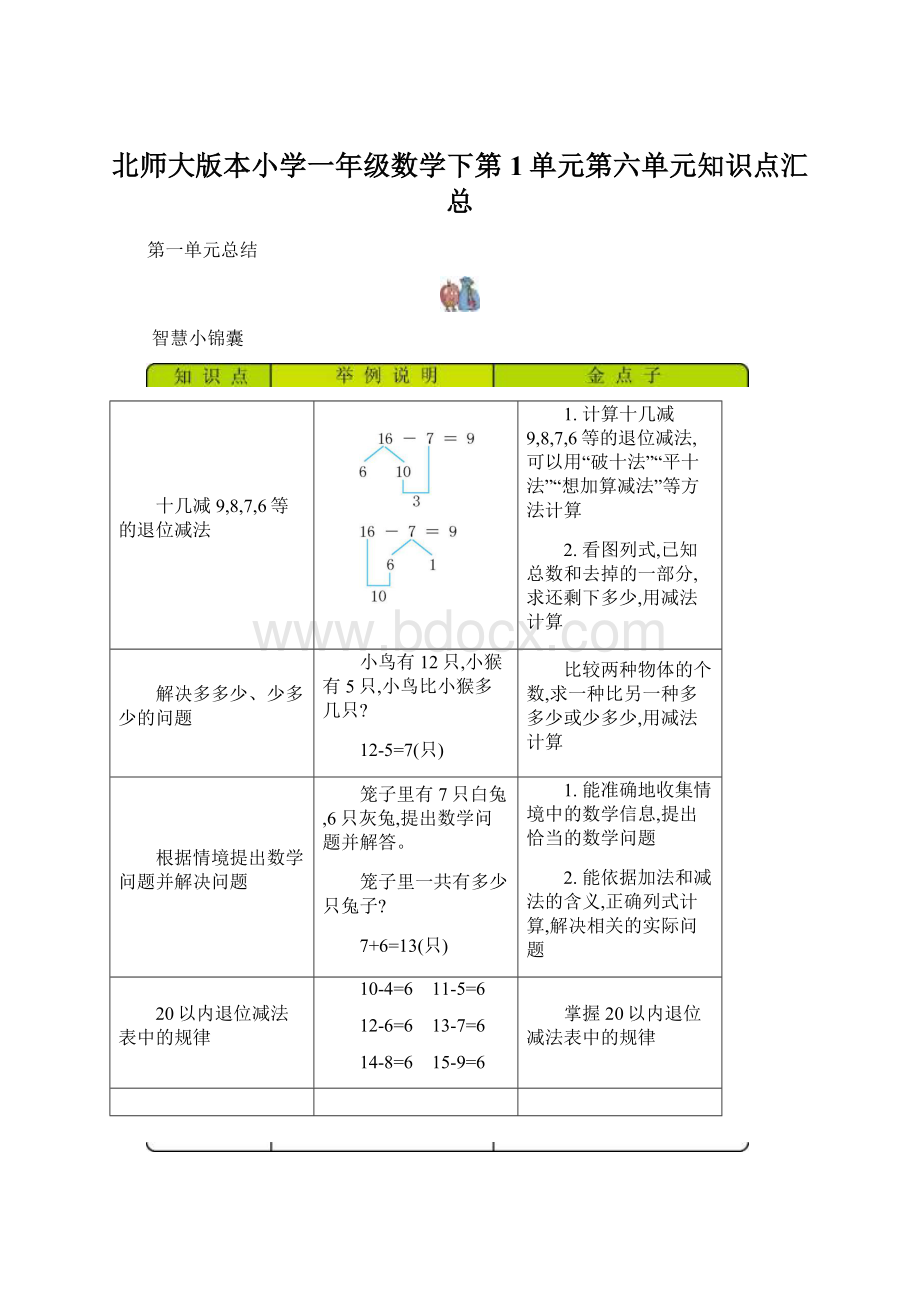 北师大版本小学一年级数学下第1单元第六单元知识点汇总.docx