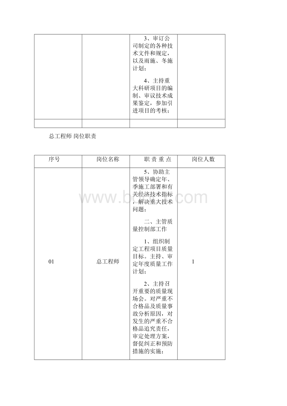 技术质量系统岗位职责Word文档格式.docx_第3页