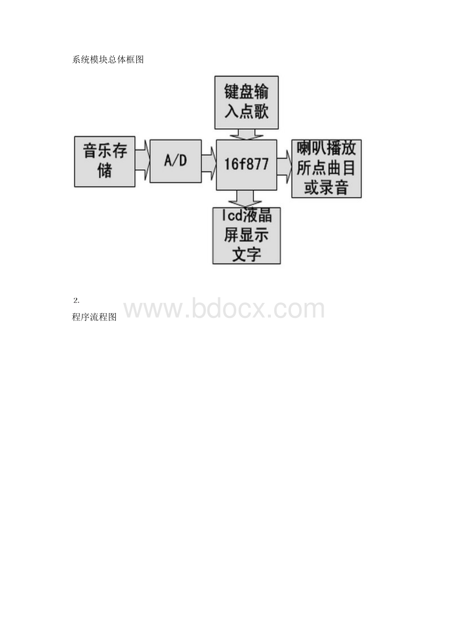 电子音乐发生器报告单片机设计实验报告 精品Word格式.docx_第3页