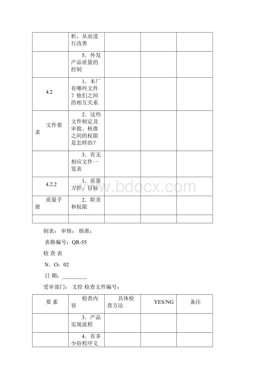 新内部质量审核表Word文档格式.docx_第2页