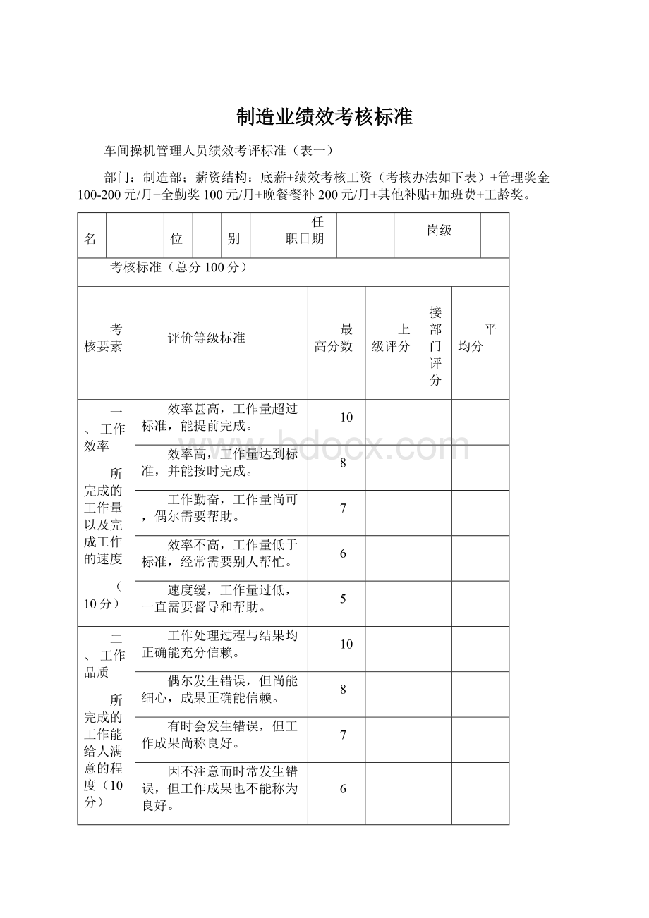 制造业绩效考核标准Word格式文档下载.docx