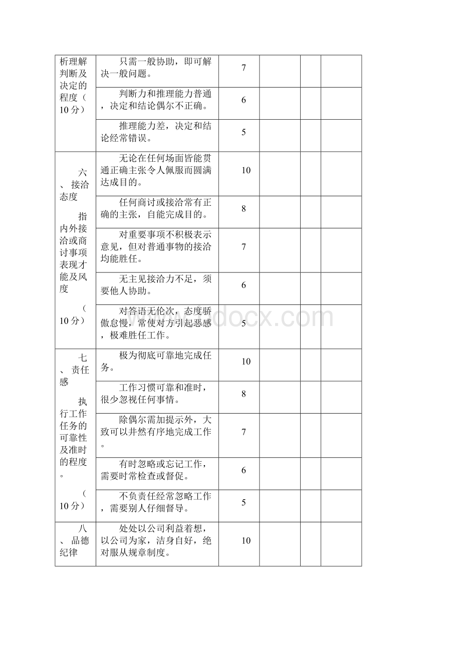 制造业绩效考核标准Word格式文档下载.docx_第3页