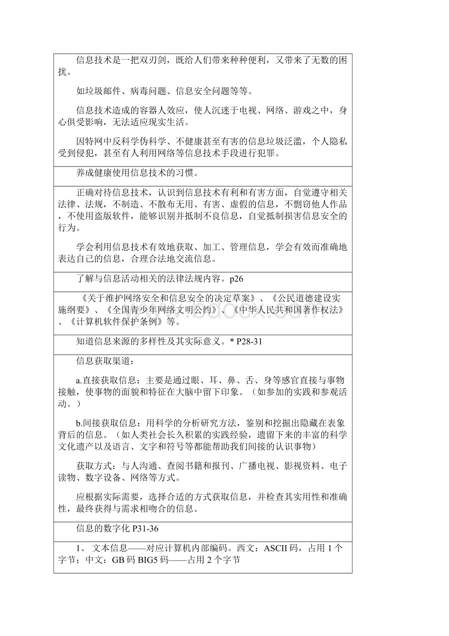 信息技术基础知识点详解Word下载.docx_第2页