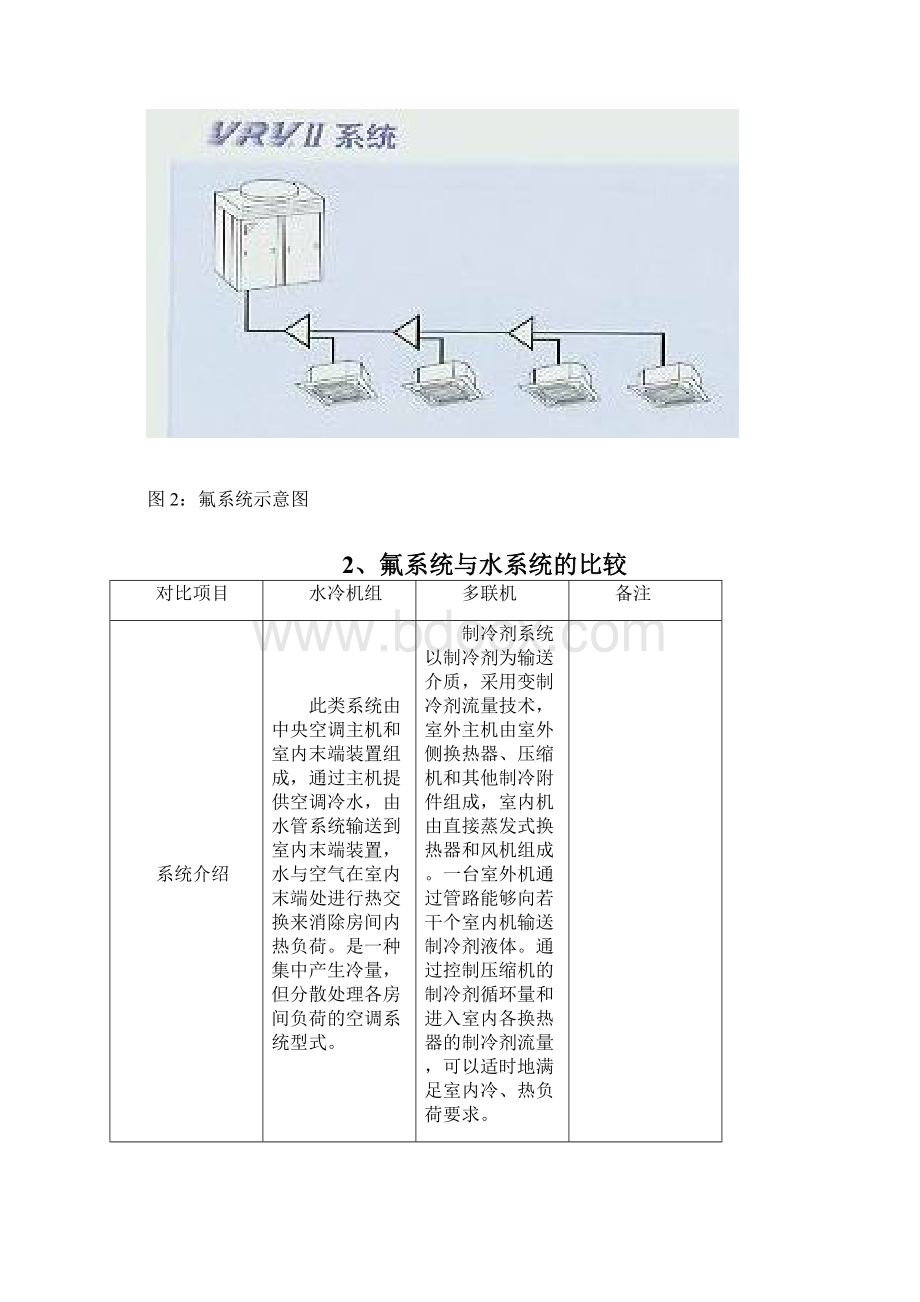 磁悬浮离心机螺杆机多联机之间的对比.docx_第3页