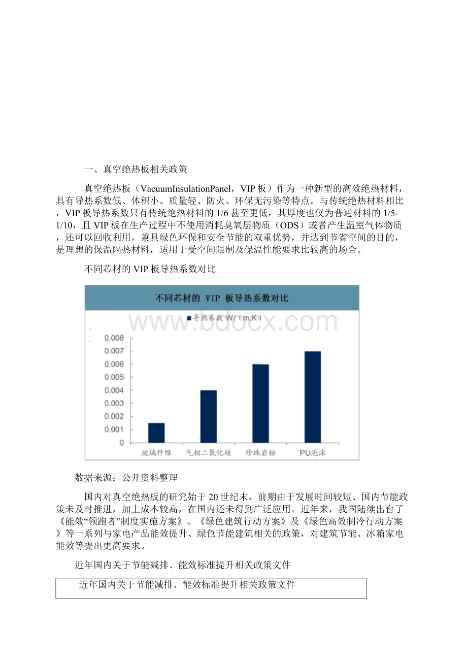 中国真空绝热板VIP板行业相关政策市场应用及发展优势分析Word文档格式.docx_第2页