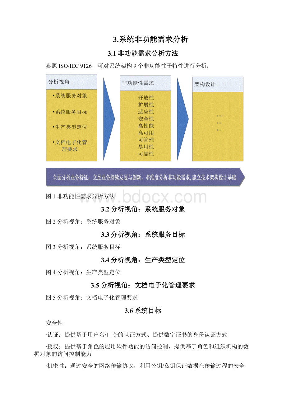 某银行信贷系统系统架构设计文档 1.docx_第3页