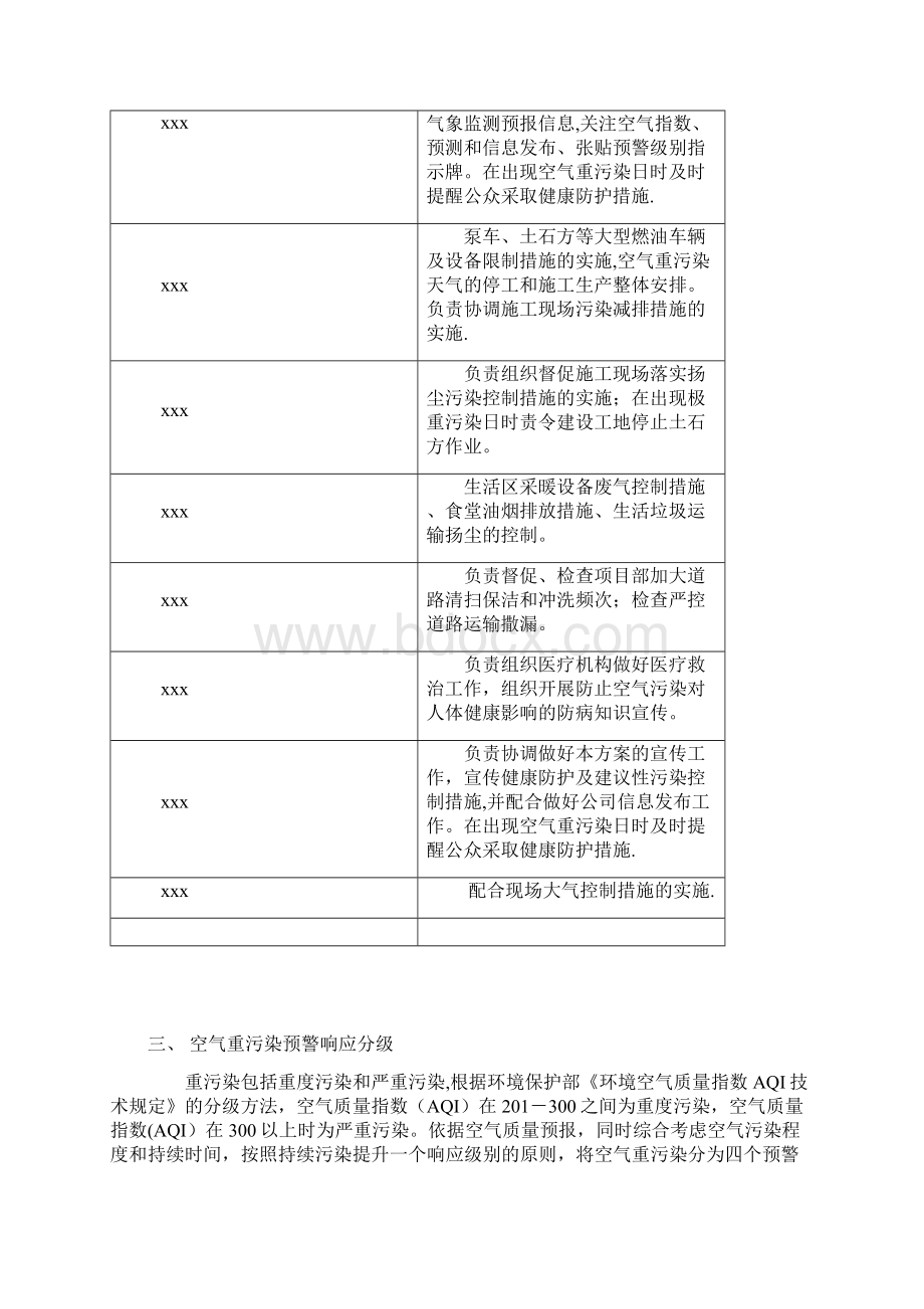 施工现场空气重污染应急预案.docx_第2页