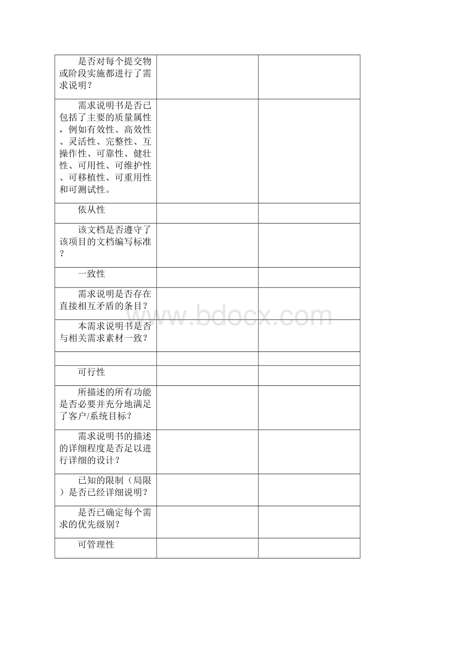 软件设计与开发评审检查表Word文件下载.docx_第2页