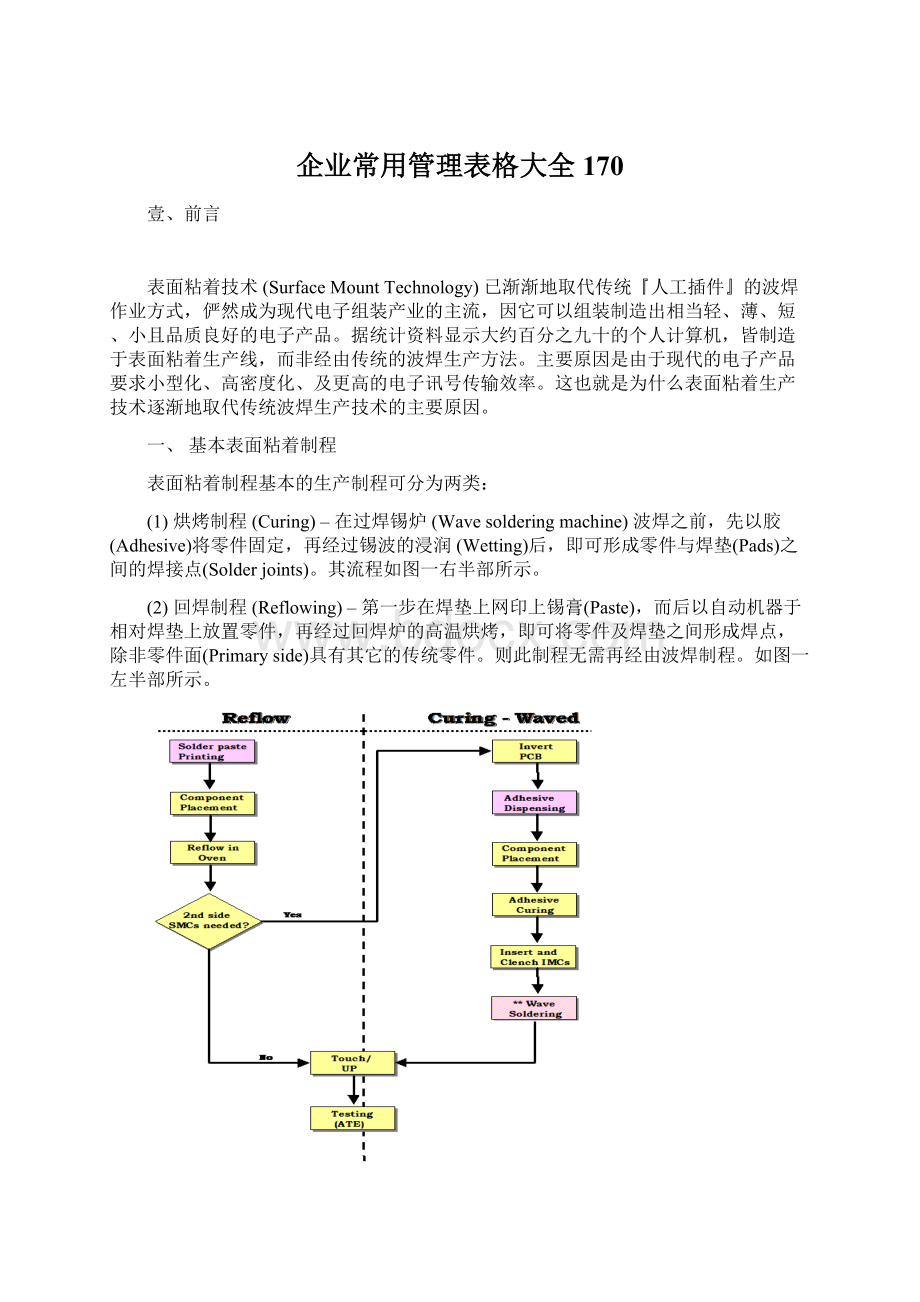 企业常用管理表格大全170.docx