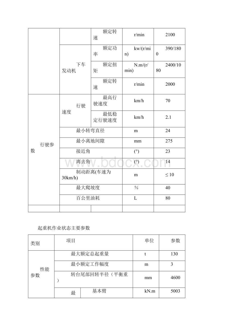 13016吨吊车性能参数.docx_第2页