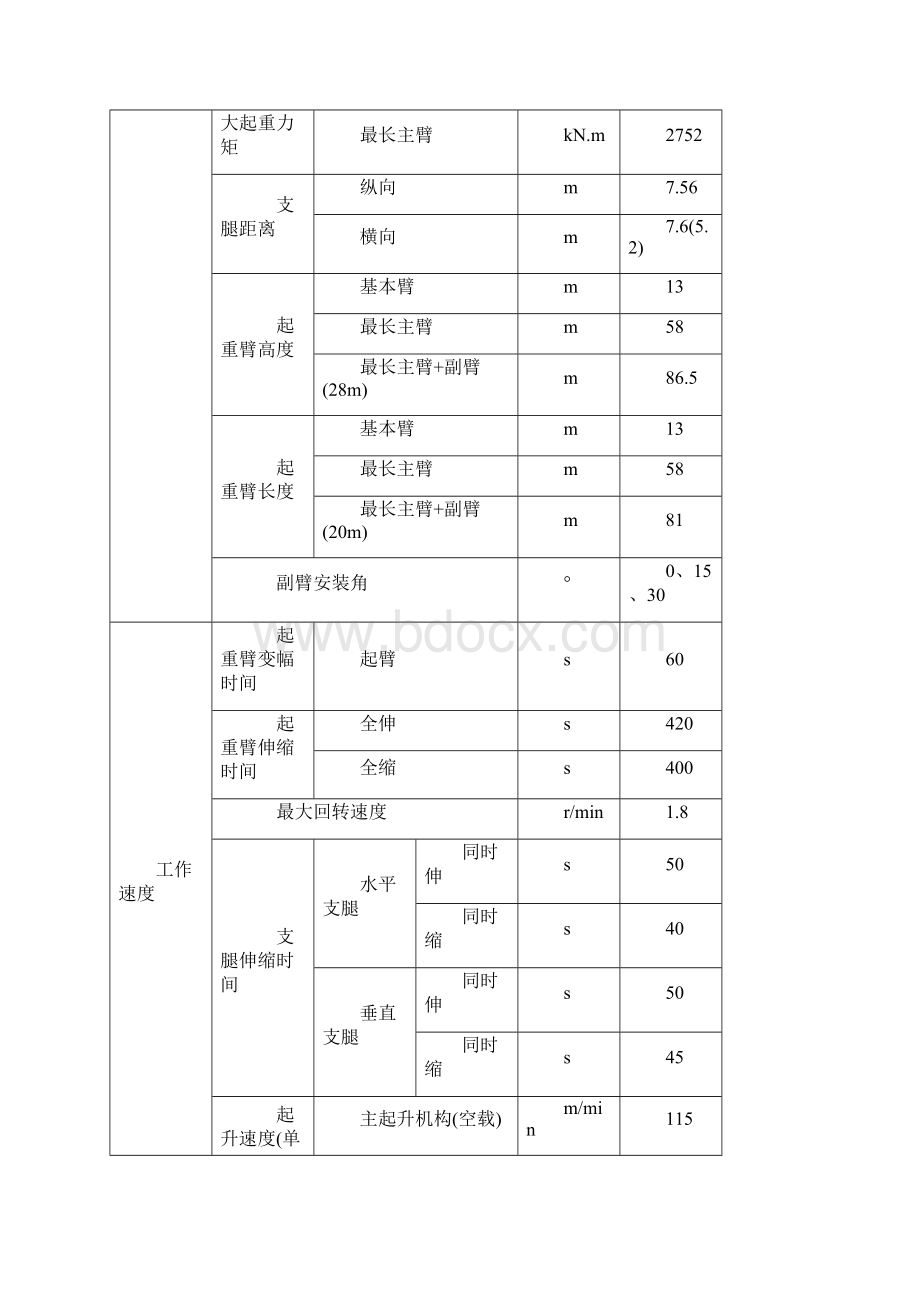 13016吨吊车性能参数.docx_第3页