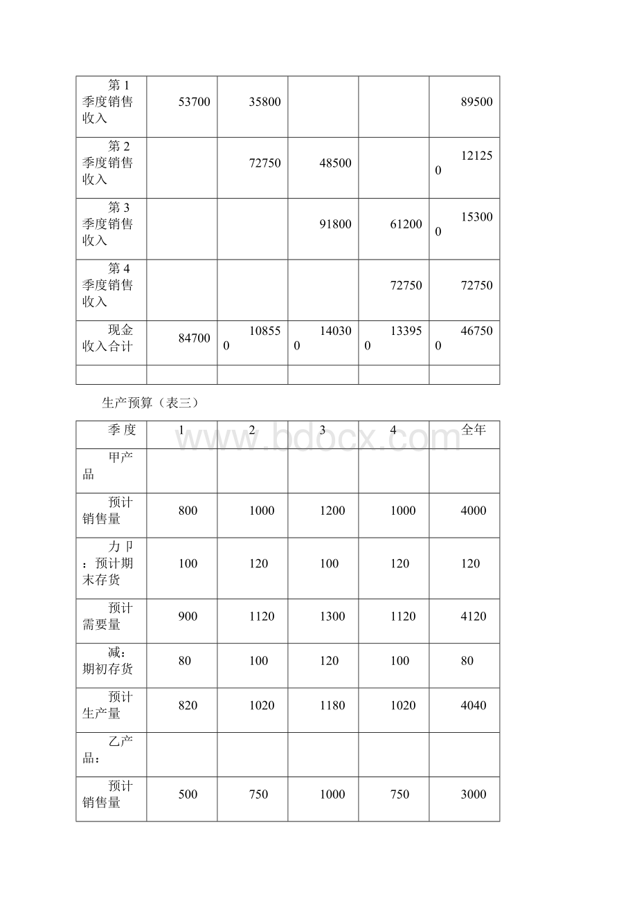 销售预算模板Word文档格式.docx_第2页