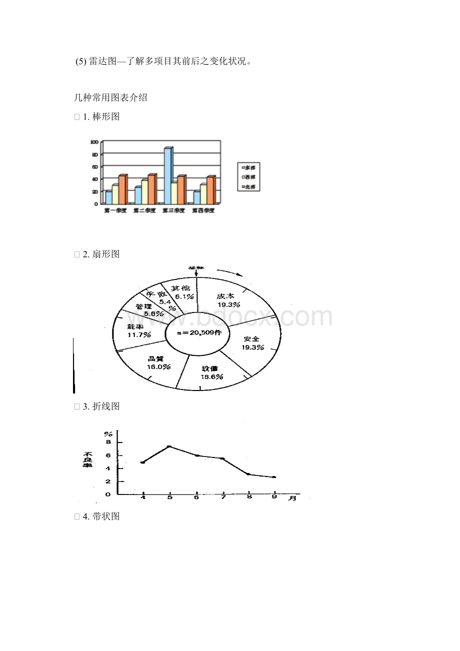 QC七大手法之示意图Word文档下载推荐.docx_第3页