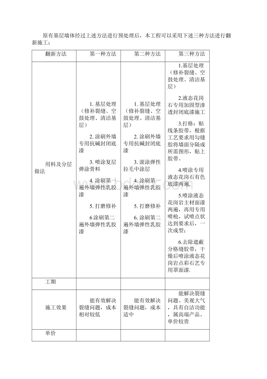 外墙涂料翻新工程施工最佳方案Word文档格式.docx_第3页