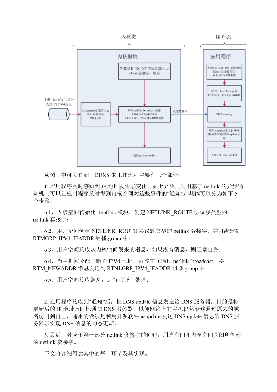 DDNS 的工作原理及其在 Linux 上的实现Word文件下载.docx_第2页