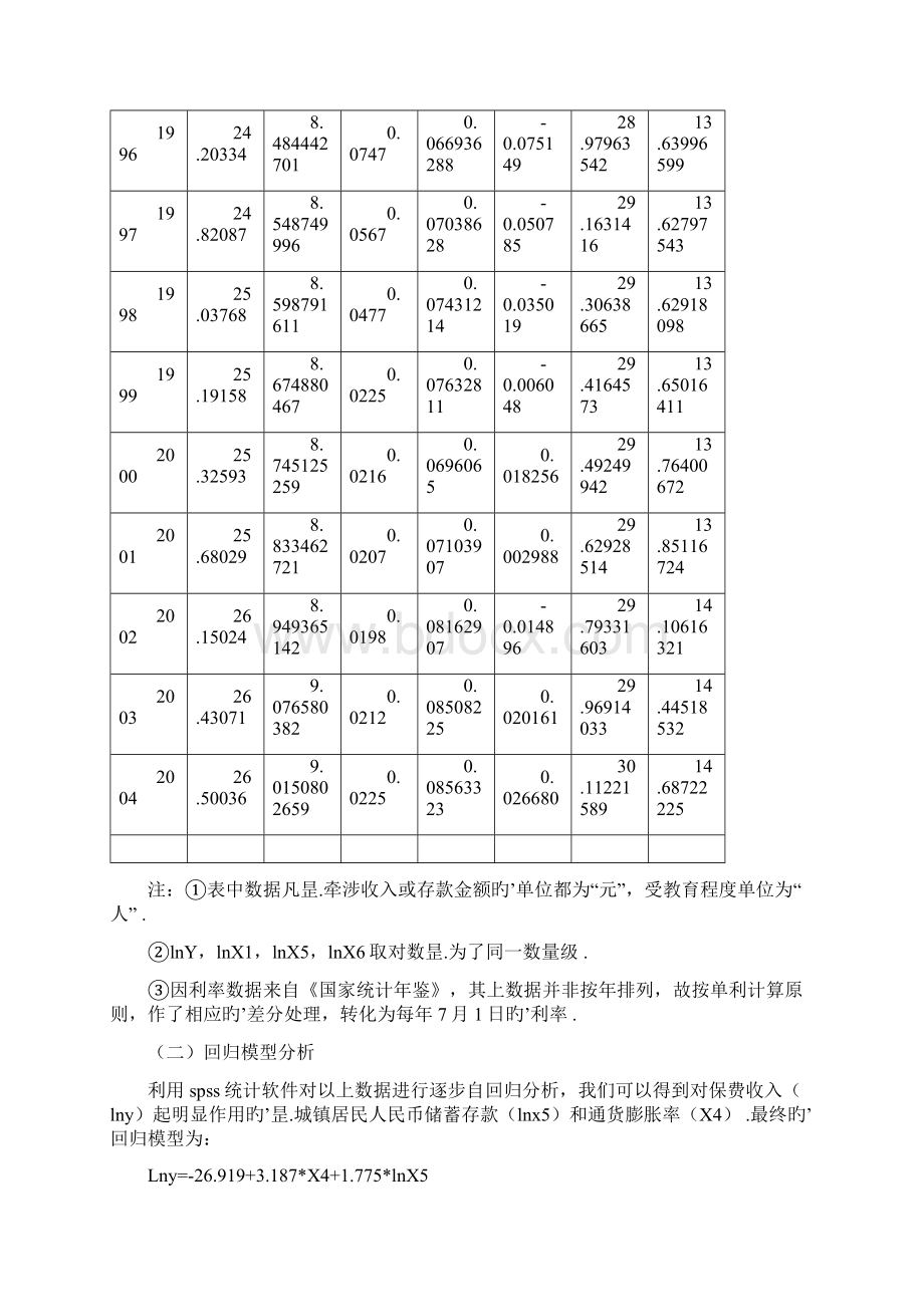 中国寿险业发展的影响因素分析定好Word格式.docx_第3页