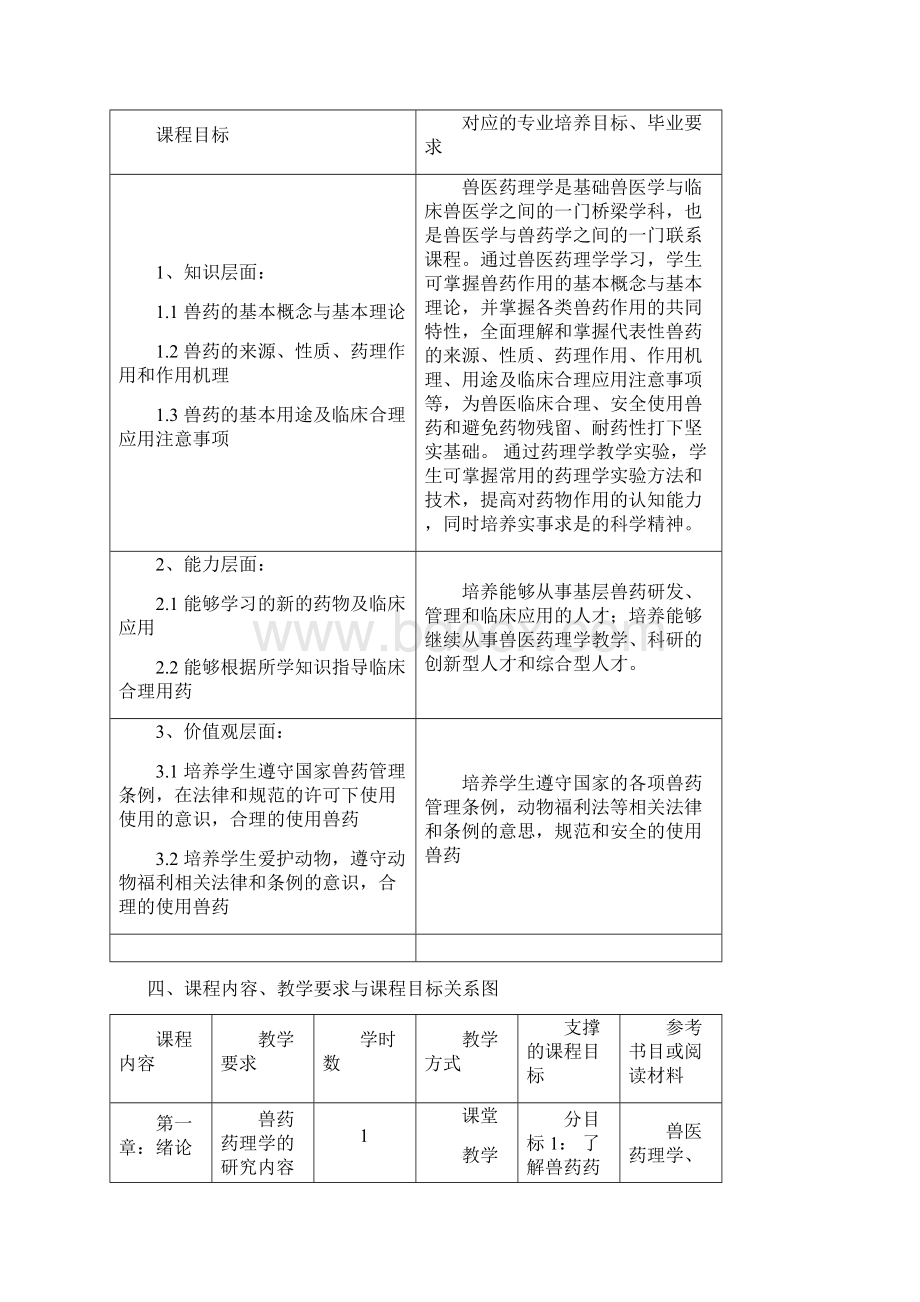 《兽医药理学》教学大纲.docx_第2页