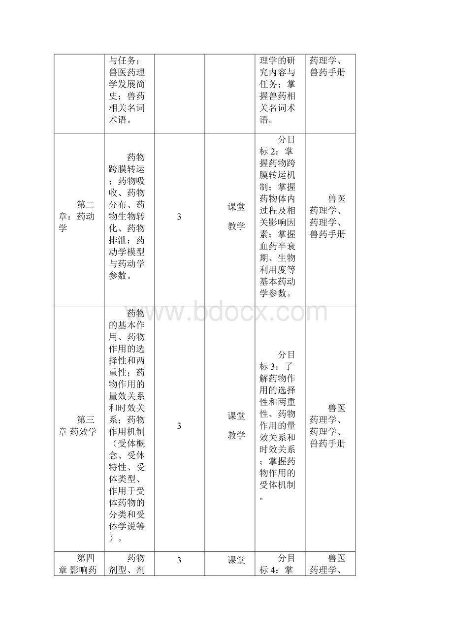 《兽医药理学》教学大纲.docx_第3页