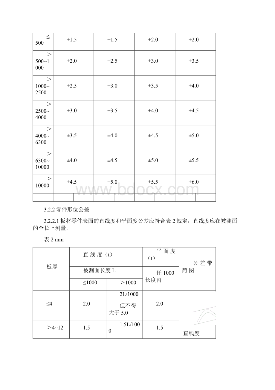 焊接件通用技术规范文档格式.docx_第2页