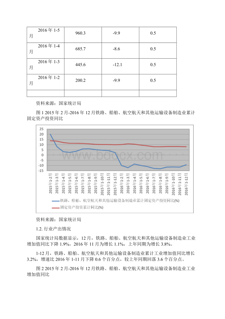 铁路船舶航空航天和其他运输设备制造行业深度分析报告.docx_第2页