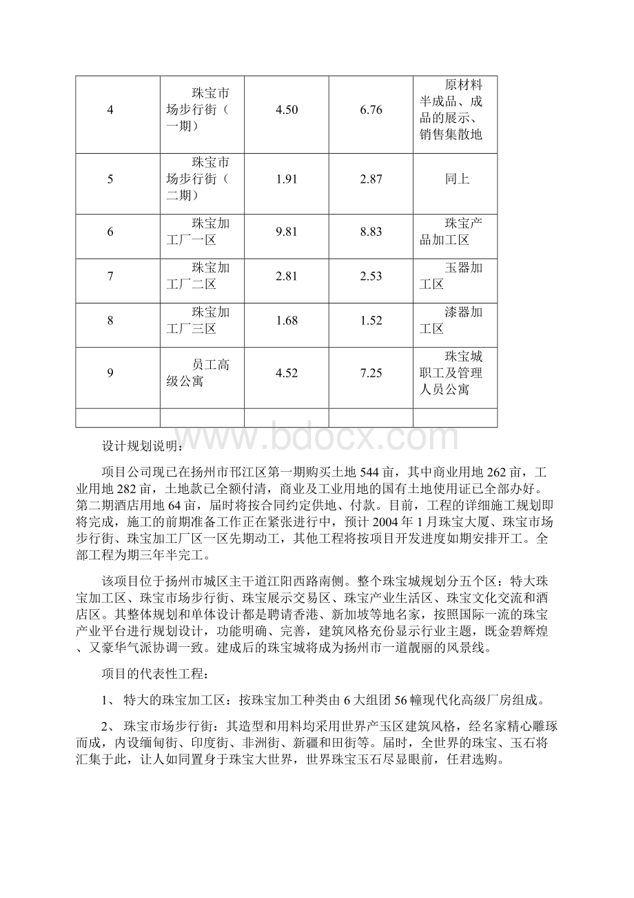 扬州国际珠宝城可行性研究报告.docx_第3页