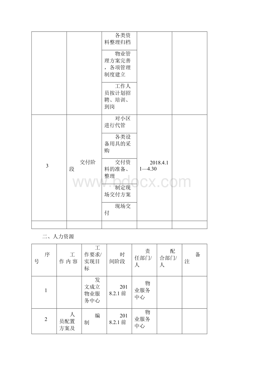 项目交付前倒排工作计划.docx_第2页