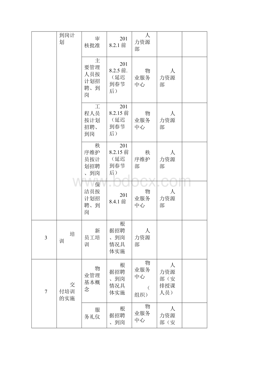 项目交付前倒排工作计划.docx_第3页