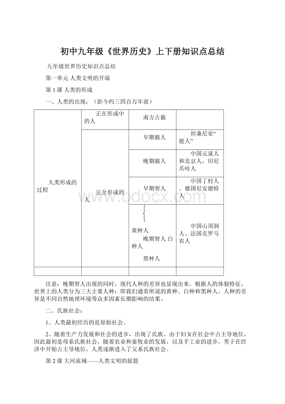 初中九年级《世界历史》上下册知识点总结.docx_第1页